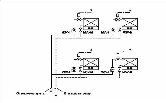    Danfoss